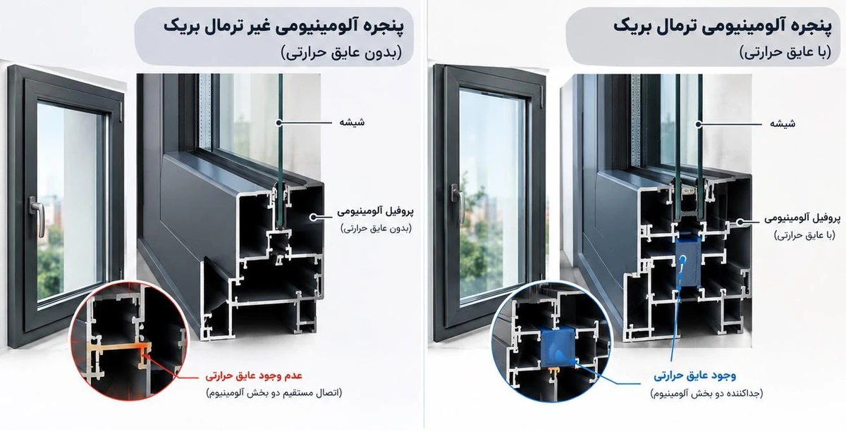 مقایسه مقطع پنجره آلومینیومی نرمال و ترمال بریک